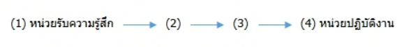 รูปประกอบโจทย์ข้อ 30