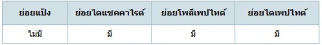 ตัวเลือกที่ 2