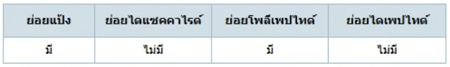 ตัวเลือกที่ 3