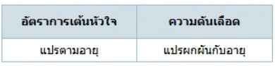 ตัวเลือกที่ 1