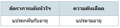 ตัวเลือกที่ 2