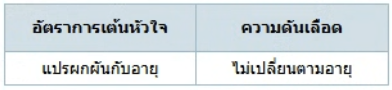 ตัวเลือกที่ 3