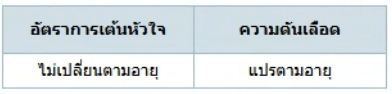 ตัวเลือกที่ 4