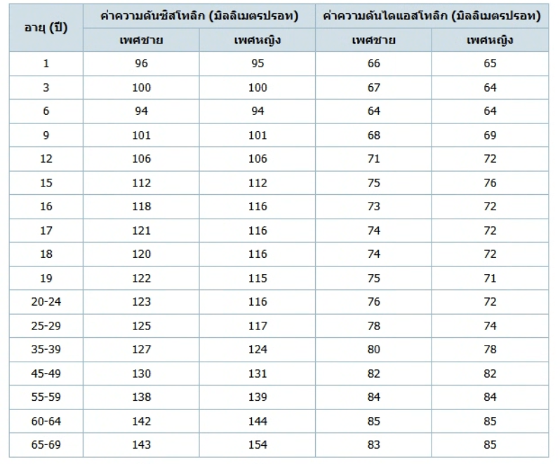วิธีทำและคำอธิบายเฉลยข้อ 77 — ข้อสอบ เข้ามหาวิทยาลัย วิชาชีววิทยา (มีนาคม 2548)