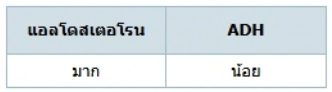 ตัวเลือกที่ 1