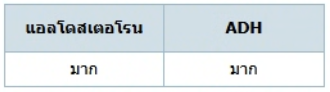 ตัวเลือกที่ 2