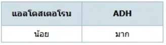 ตัวเลือกที่ 3