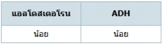 ตัวเลือกที่ 4