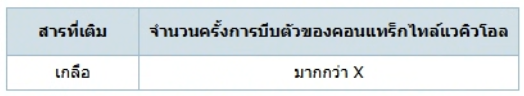 ตัวเลือกที่ 1