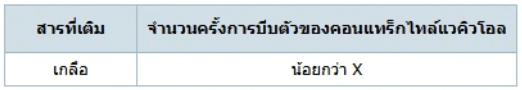 ตัวเลือกที่ 2