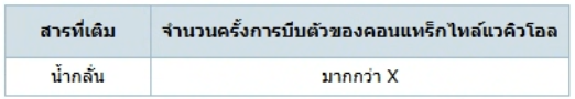 ตัวเลือกที่ 3