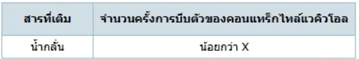 ตัวเลือกที่ 4