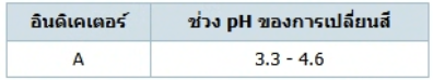 ตัวเลือกที่ 1