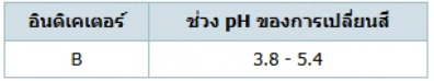 ตัวเลือกที่ 2