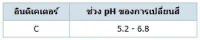 ตัวเลือกที่ 3