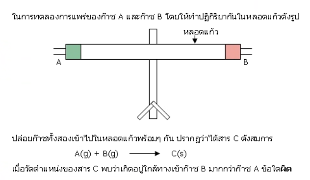 รูปประกอบโจทย์ข้อ 2