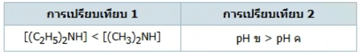 ตัวเลือกที่ 1