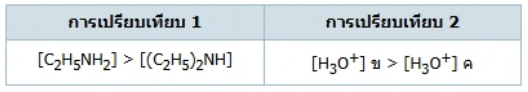 ตัวเลือกที่ 2