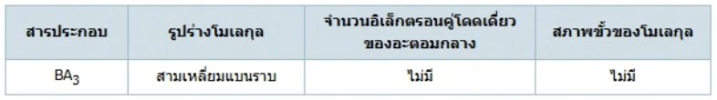 ตัวเลือกที่ 1