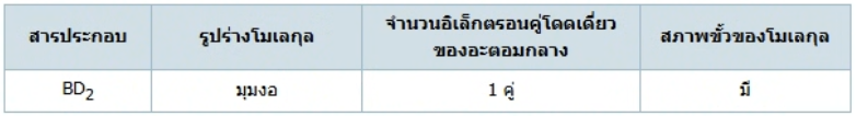 ตัวเลือกที่ 3