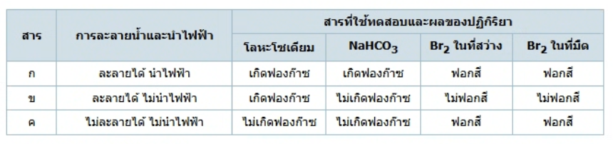 รูปประกอบโจทย์ข้อ 35