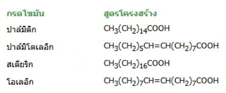 รูปประกอบโจทย์ข้อ 36