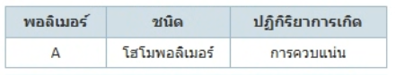 ตัวเลือกที่ 1