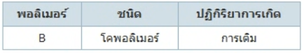 ตัวเลือกที่ 2