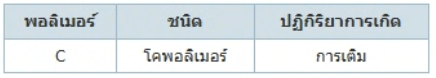 ตัวเลือกที่ 3