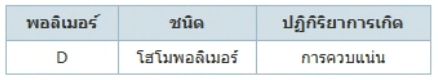 ตัวเลือกที่ 4