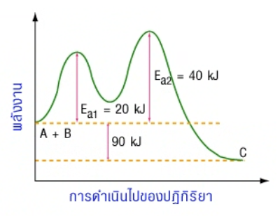รูปประกอบโจทย์ข้อ 5