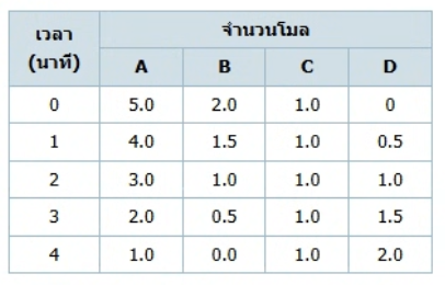 วิธีทำและคำอธิบายเฉลยข้อ 6 — ข้อสอบ เข้ามหาวิทยาลัย วิชาเคมี (มีนาคม 2548)