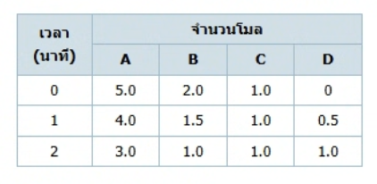 รูปประกอบโจทย์ข้อ 6