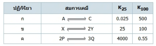 รูปประกอบโจทย์ข้อ 8