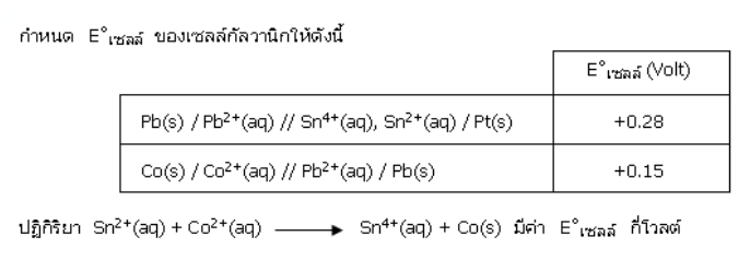 รูปประกอบโจทย์ข้อ 9