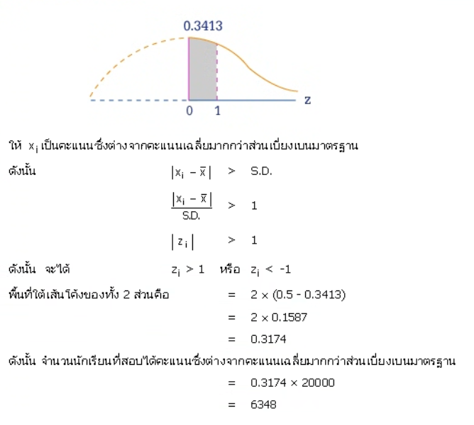 วิธีทำและคำอธิบายเฉลยข้อ 22 — ข้อสอบ เข้ามหาวิทยาลัย วิชาคณิตศาสตร์ 1 (มีนาคม 25…