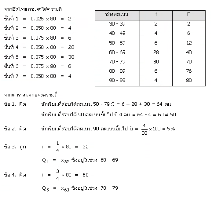 วิธีทำและคำอธิบายเฉลยข้อ 23 — ข้อสอบ เข้ามหาวิทยาลัย วิชาคณิตศาสตร์ 1 (มีนาคม 25…