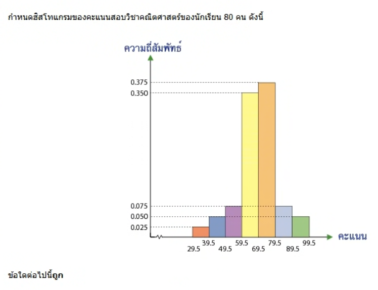 รูปประกอบโจทย์ข้อ 23