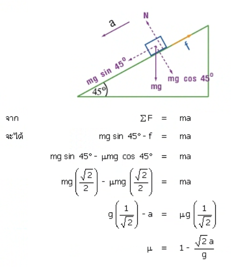 วิธีทำและคำอธิบายเฉลยข้อ 1 — ข้อสอบ เข้ามหาวิทยาลัย วิชาฟิสิกส์ (มีนาคม 2548)