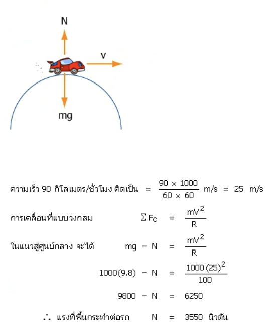 วิธีทำและคำอธิบายเฉลยข้อ 2 — ข้อสอบ เข้ามหาวิทยาลัย วิชาฟิสิกส์ (มีนาคม 2548)