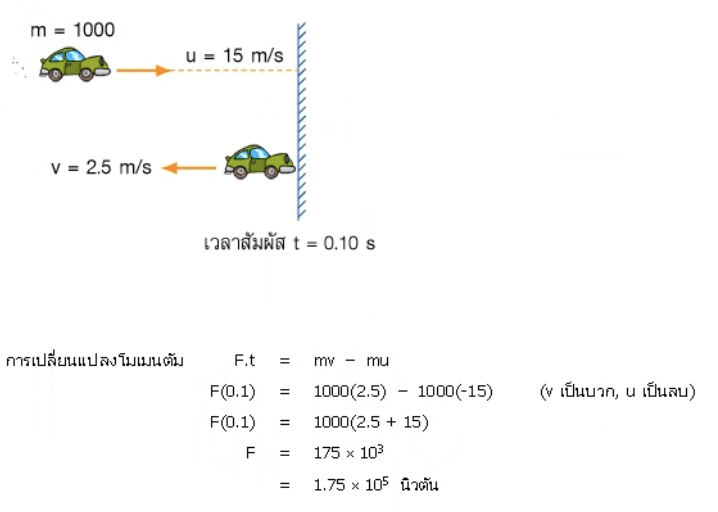 วิธีทำและคำอธิบายเฉลยข้อ 5 — ข้อสอบ เข้ามหาวิทยาลัย วิชาฟิสิกส์ (มีนาคม 2548)